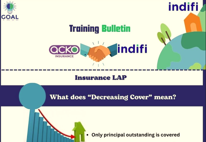 Training bulletin: Acko Insurance LAP BO001