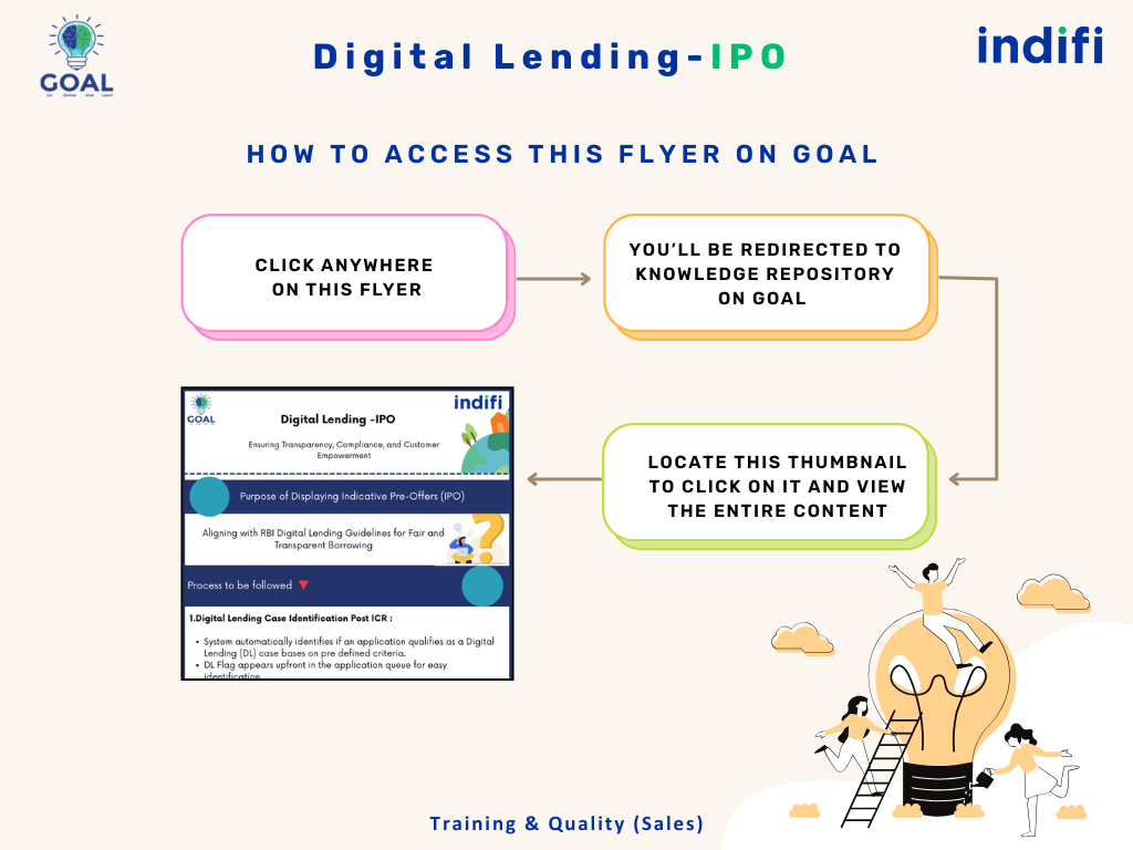 Digital Lending IPO DL00