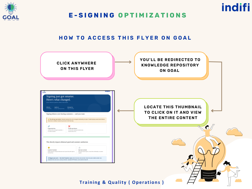 E-signing Optimizations ES001