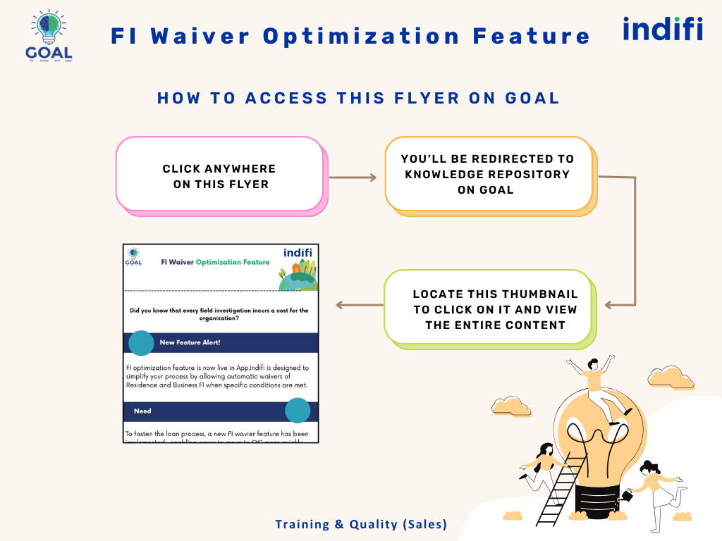 FI Waiver Optimization FI00