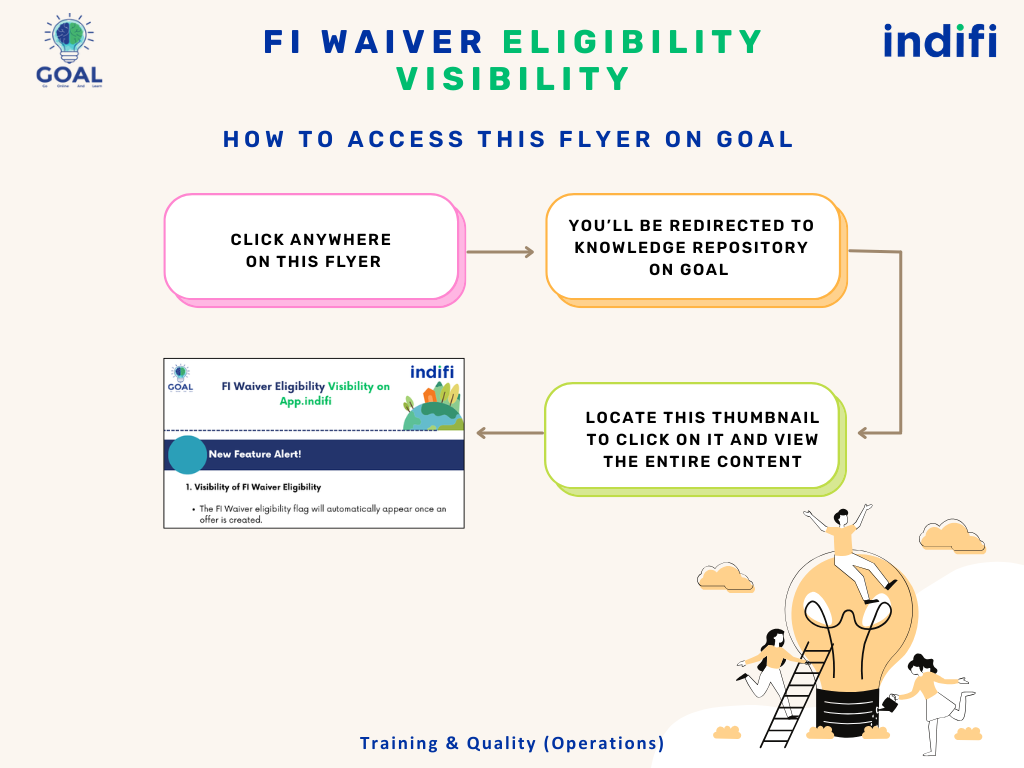 Flyer | FI Waiver Eligibility Visibility FI_Waiver_Eligibility_Visibility