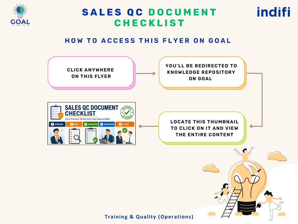 Flyer | Sales QC Document Checklist Flyer_QC_Checklist