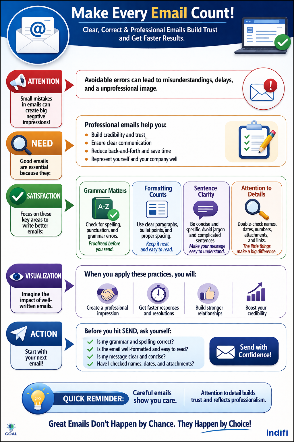 Flyer | Improving Grammar in Customer Communication Grammar
