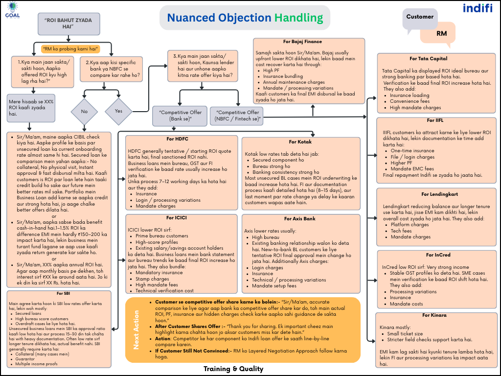 Nuanced Objection Handling NOH0.1