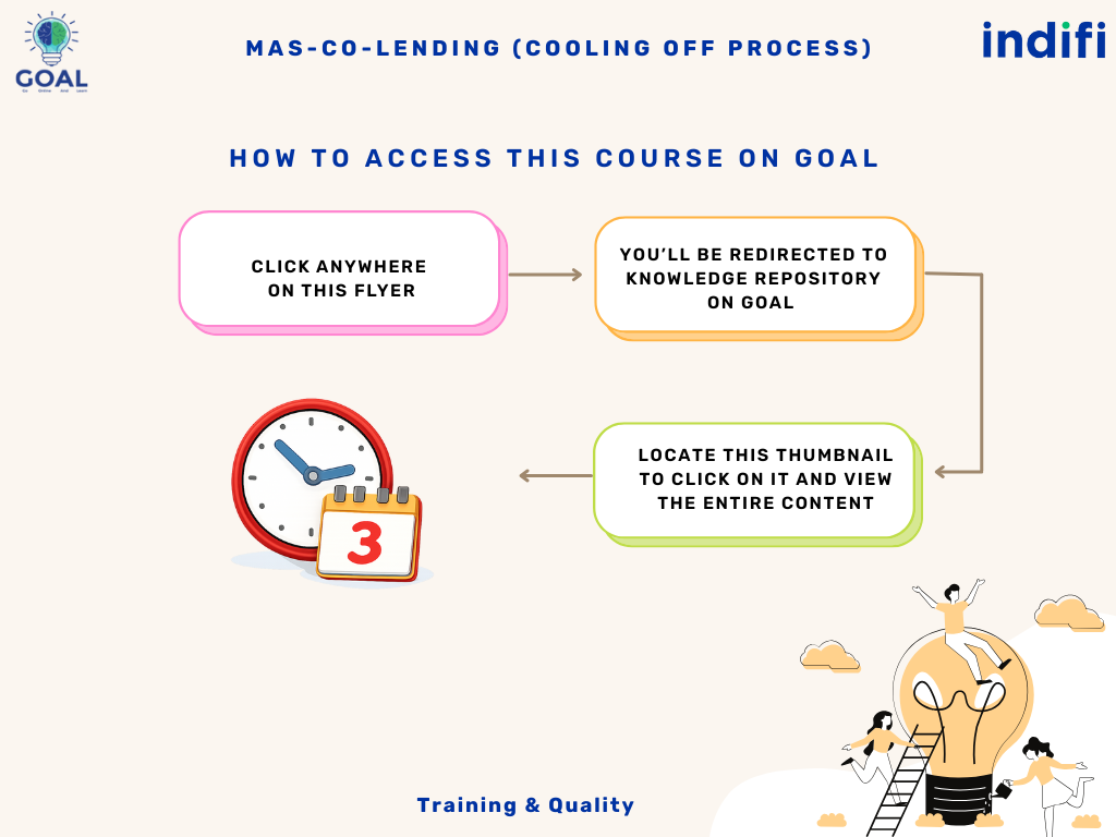 Flyer | MAS-Co-Lending (Cooling off Process) Ops002