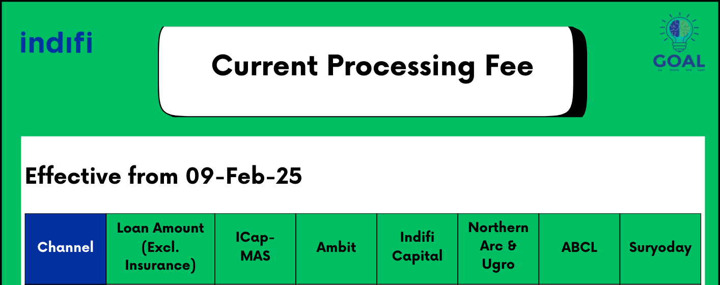 Revised Processing Fees Processing_Fees