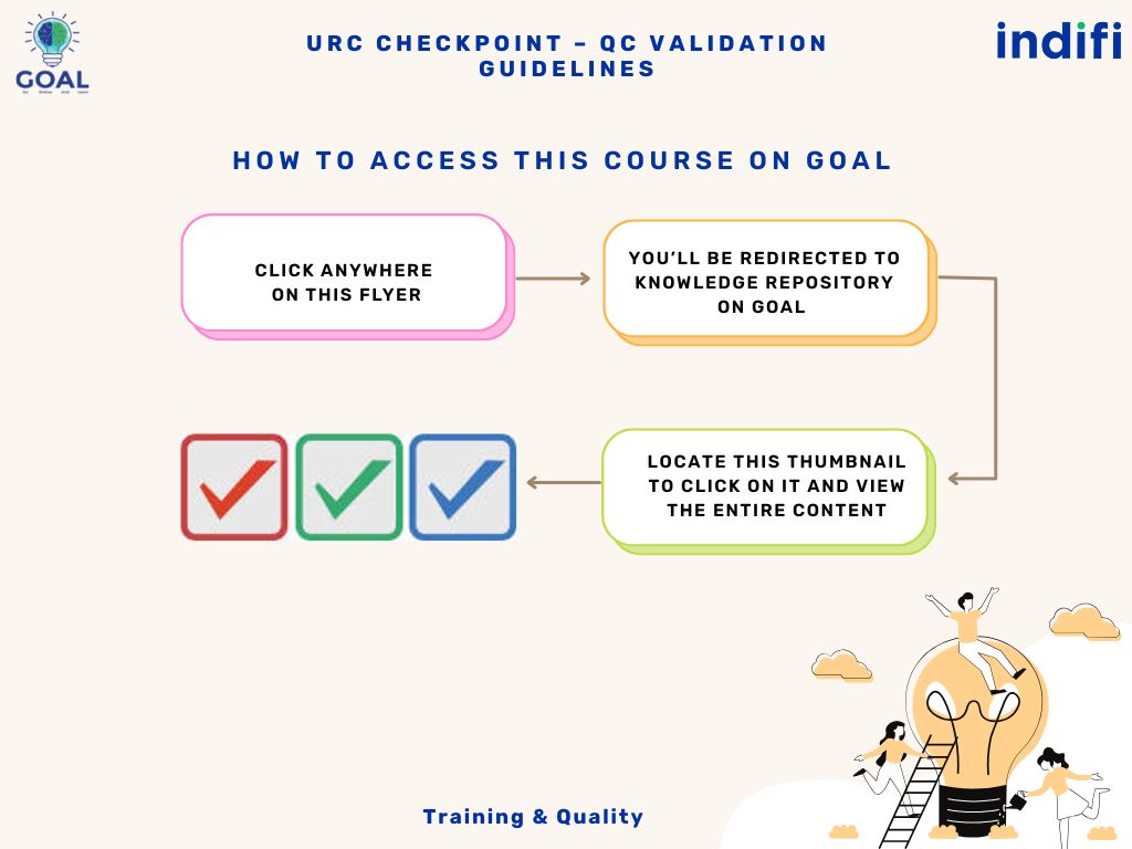Flyer | URC Checkpoint QC101