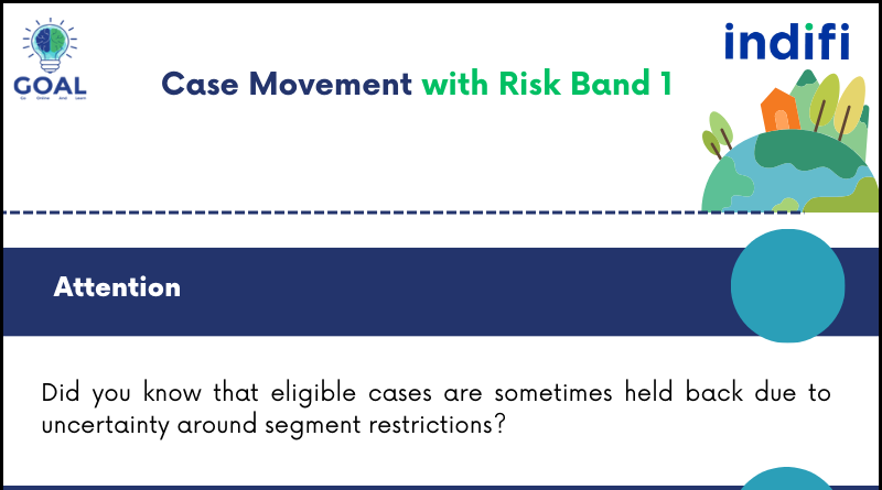 Case Movement with RB1 RB1