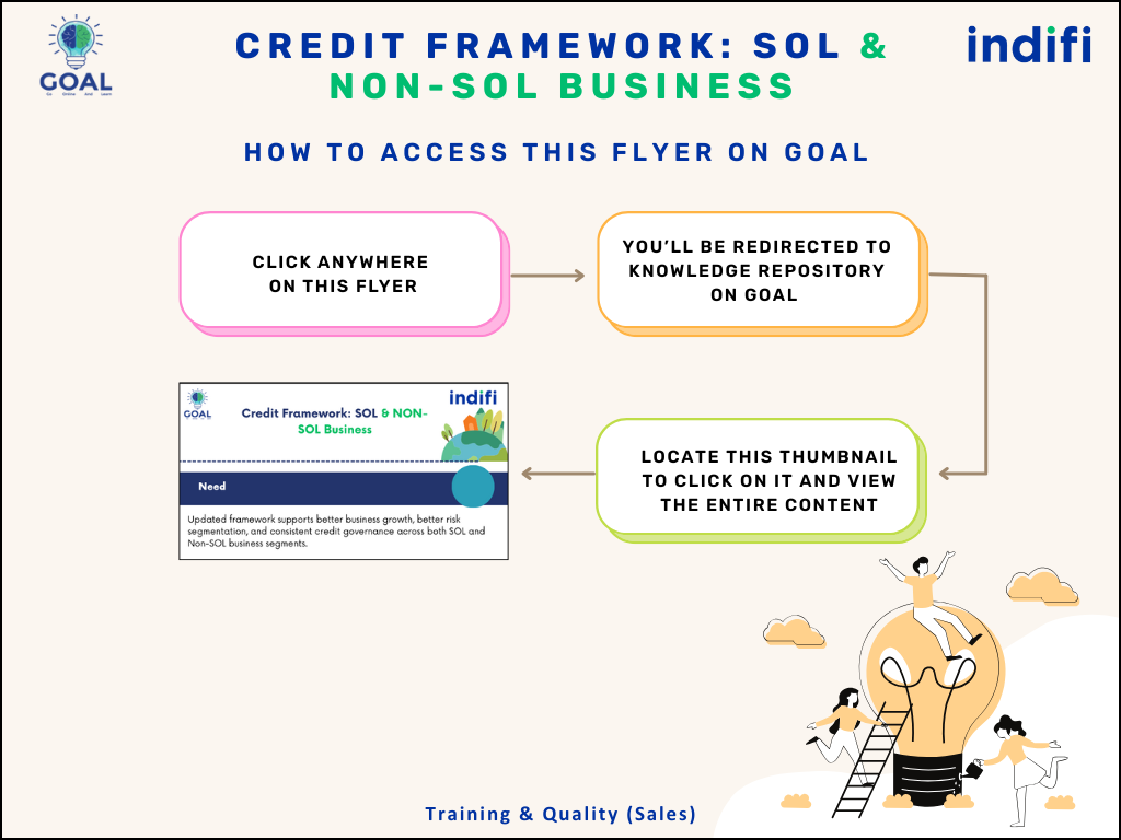 Credit Framework: SOL & NON-SOL Business SOL_NON_SOL_Business