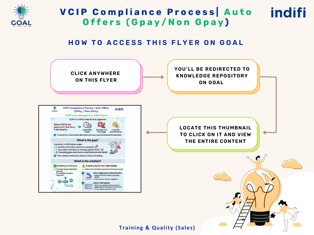 VCIP Compliance Process | Auto Offer VCIP00